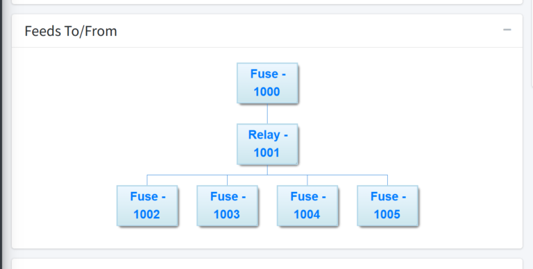 Feeds To/From Diagram